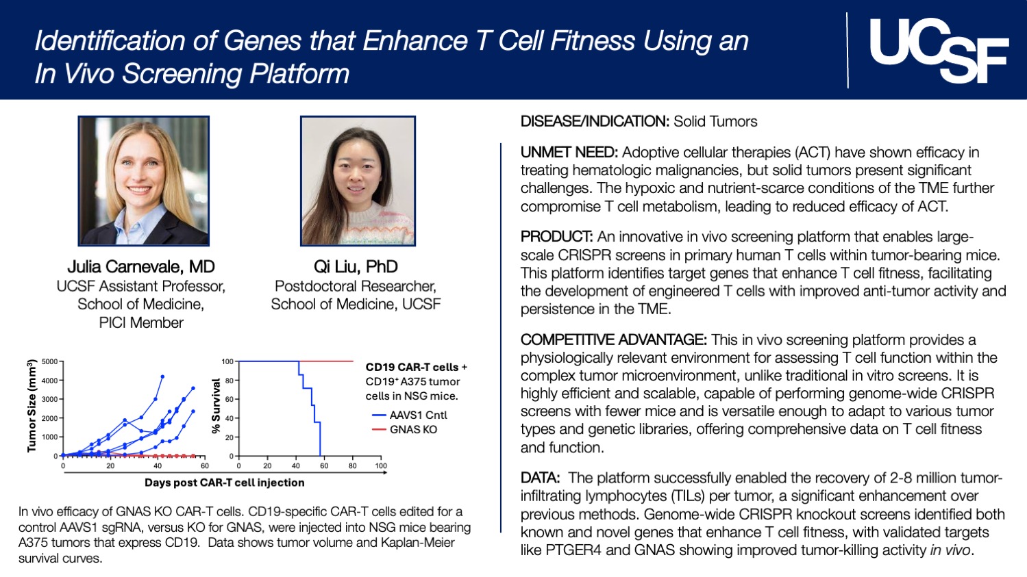 Identification of Genes that Enhance T Cell Fitness Using an In Vivo Screening Platform