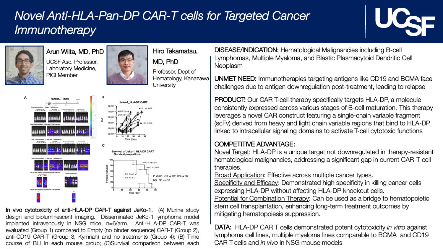 Novel Anti-HLA-Pan-DP CAR-T cells for Targeted Cancer Immunotherapy