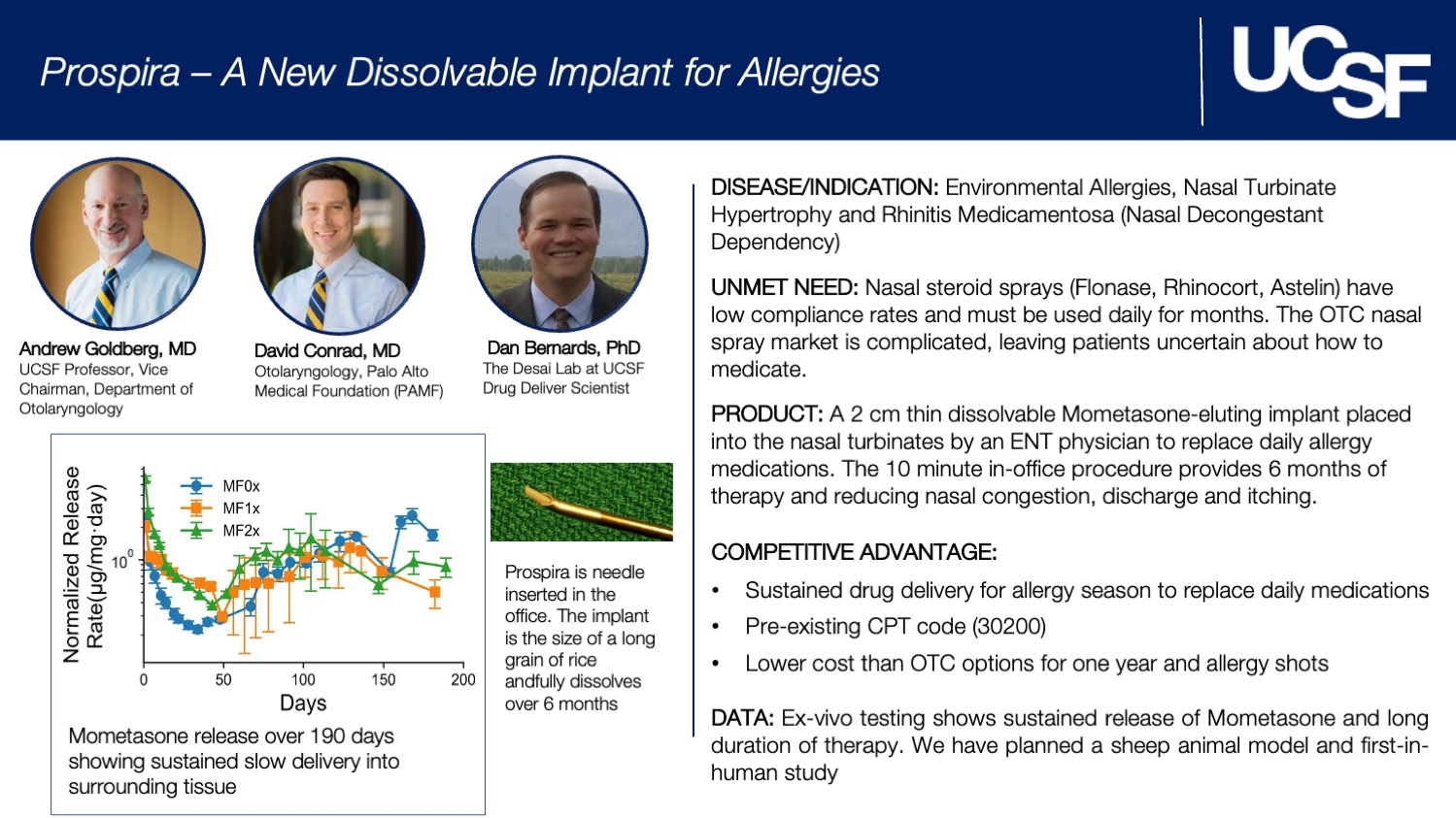 Prospira - A New Dissolvable Implant for Allergies