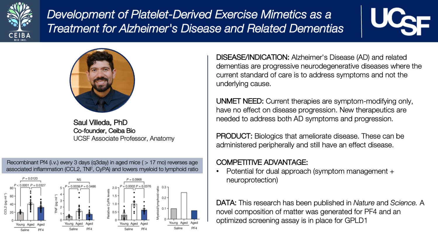 Ceiba Bio - Development of Platelet-Derived Exercise Mimetics as a Treatment for Alzheimer's Disease and Related Dementias