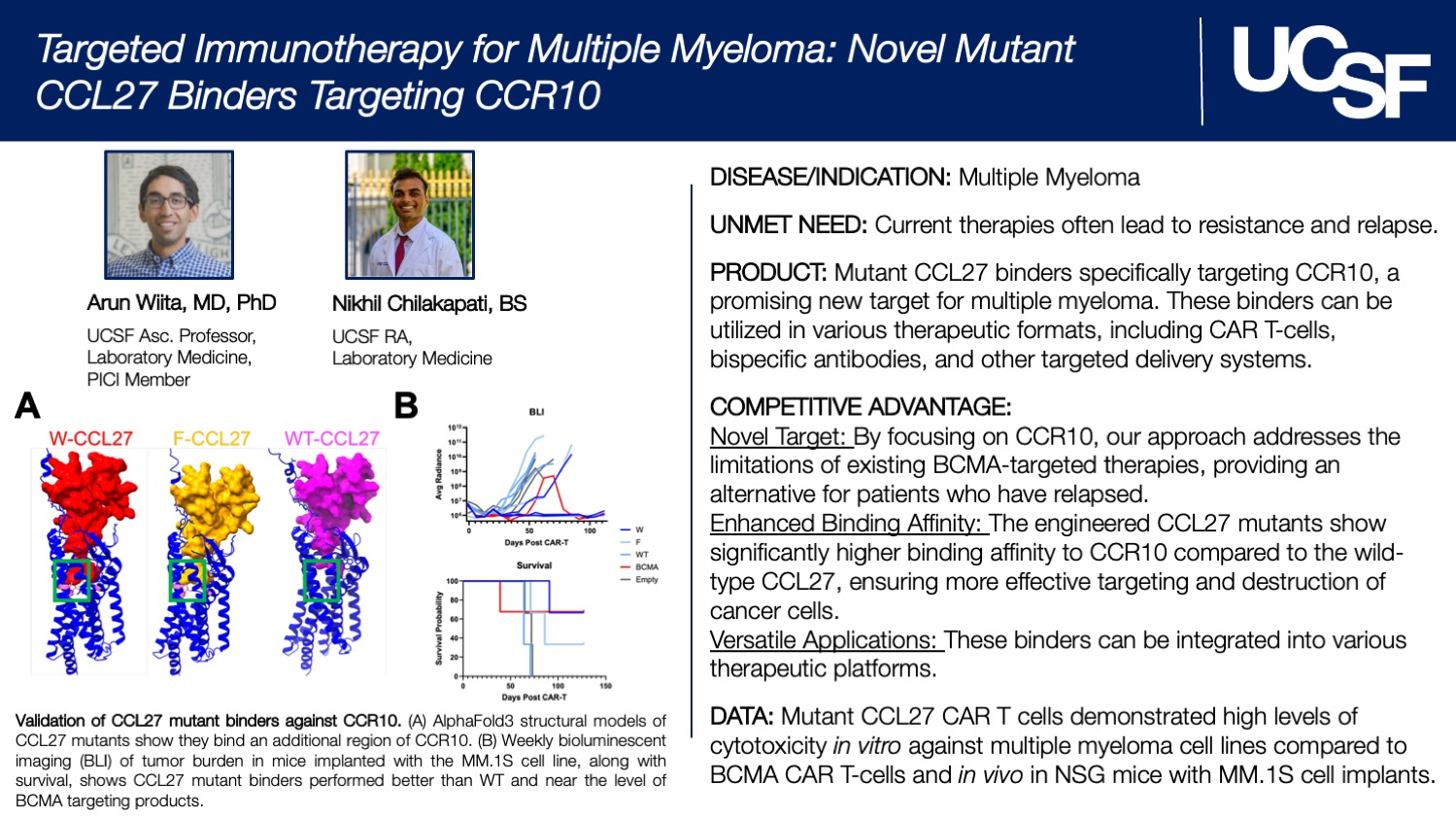 Targeted Immunotherapy for Multiple Myeloma: Novel Mutant CCL27 Binders Targeting CCR10
