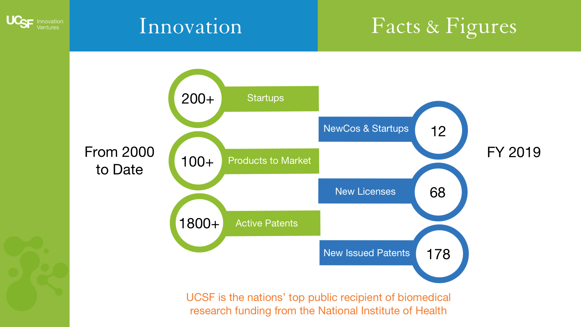 UCSF Technology Commercialization Statistics